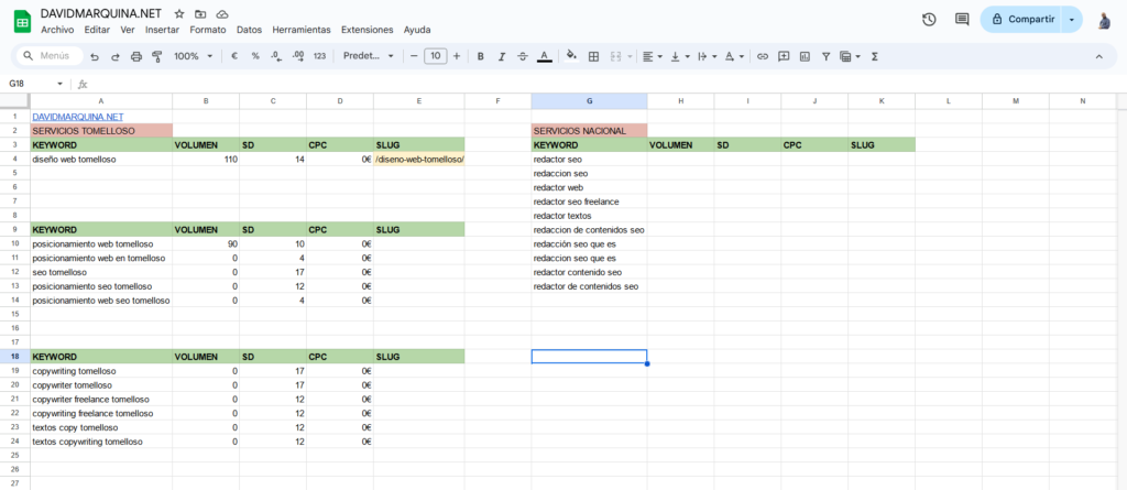 ejemplo de keyword research david marquina