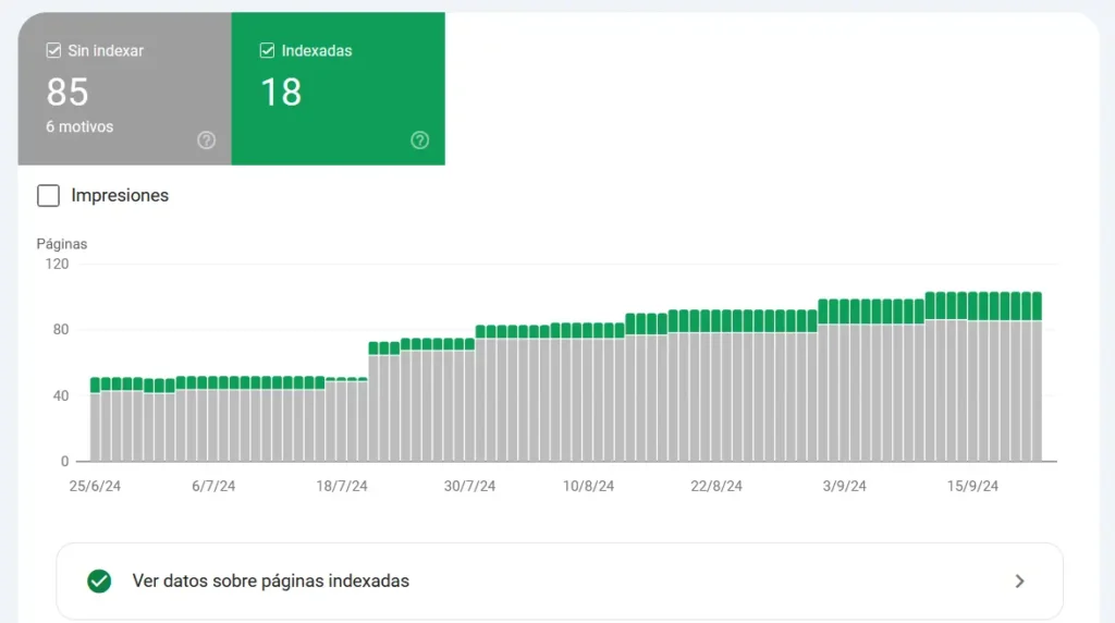 Cómo optimizar el crawling e indexación