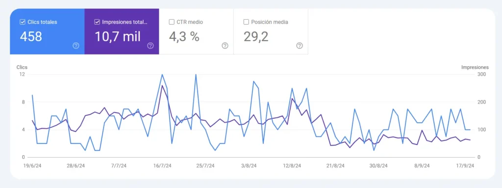 Herramientas para auditar un sitio web en SEO