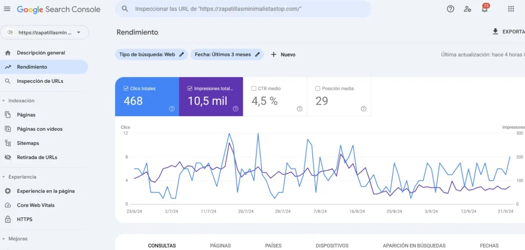 Google Search Console mostrando el rendimiento de palabras clave en las SERPs